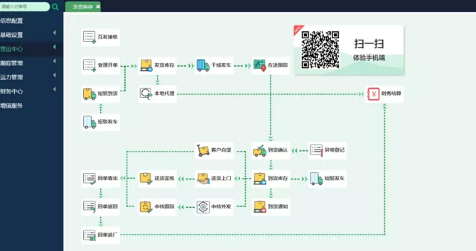 【运输管理系统】我叫“科驿”，我一定“可以”！